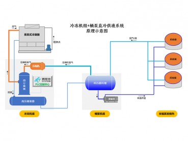 湖北桶泵直冷系統(tǒng)